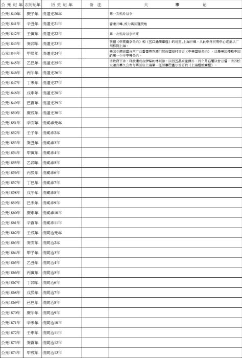 68年次|民国纪元与公元对照表